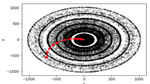 Particles Classification