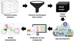 QSAR Antifungal quantification