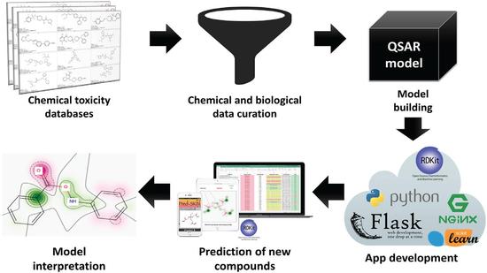 QSAR Antifungal quantification